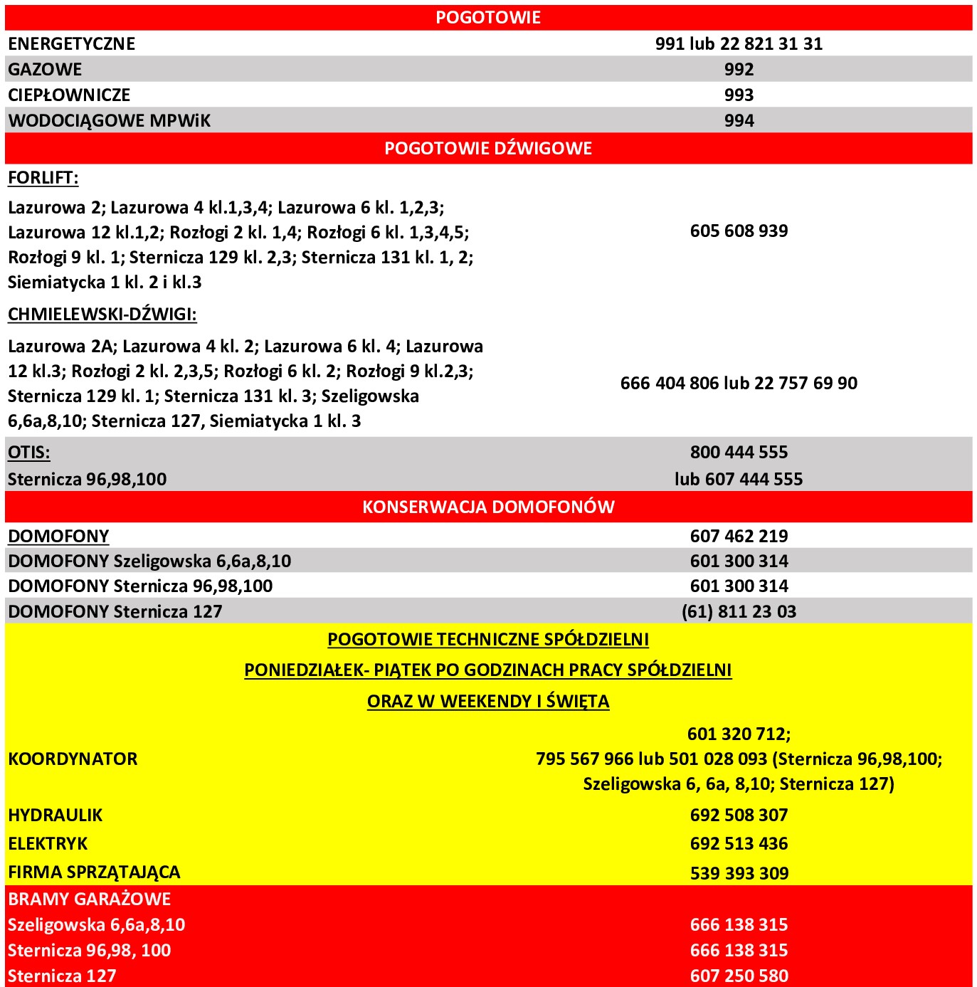 telefony-alarmowe_1 (1)